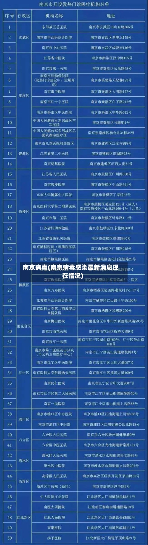 南京病毒(南京病毒感染最新消息现在情况)