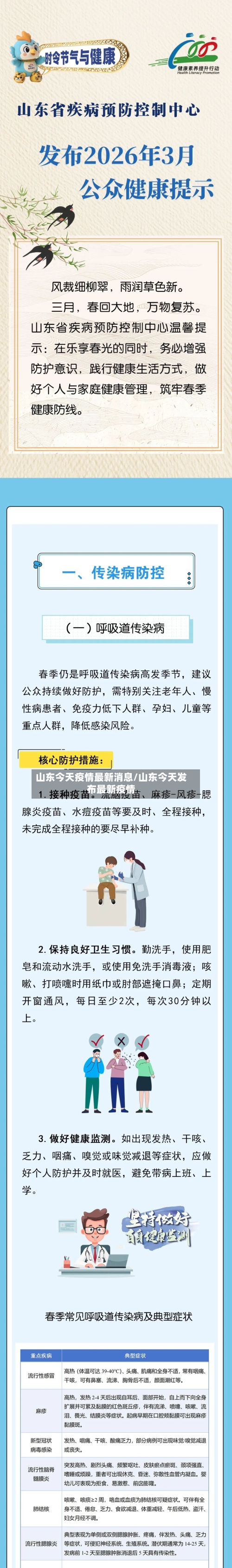 山东今天疫情最新消息/山东今天发布最新疫情