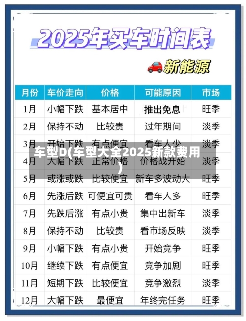 车型D(车型大全2025新款费用)