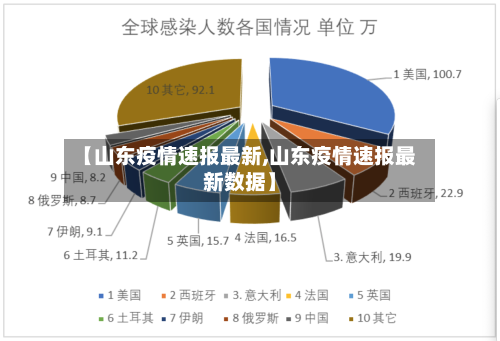 【山东疫情速报最新,山东疫情速报最新数据】
