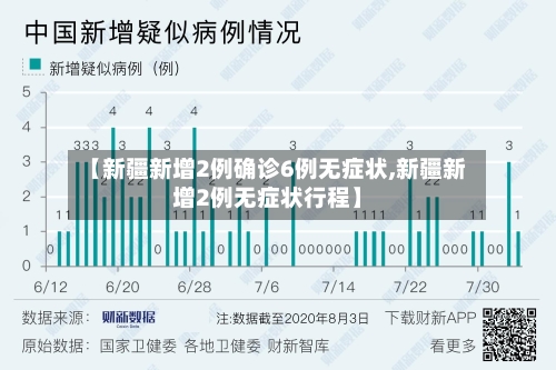 【新疆新增2例确诊6例无症状,新疆新增2例无症状行程】