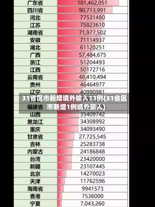 31省区市新增境外输入13例(31省区市新增1例境外输入)