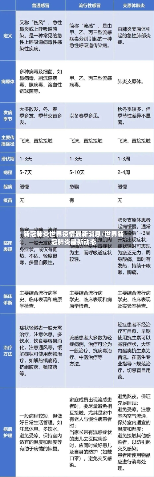 新冠肺炎世界疫情最新消息/世界新冠肺炎最新动态