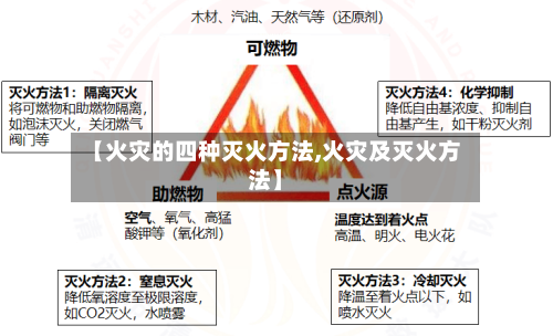 【火灾的四种灭火方法,火灾及灭火方法】-第2张图片
