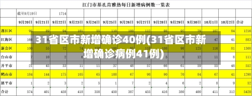 31省区市新增确诊40例(31省区市新增确诊病例41例)-第3张图片