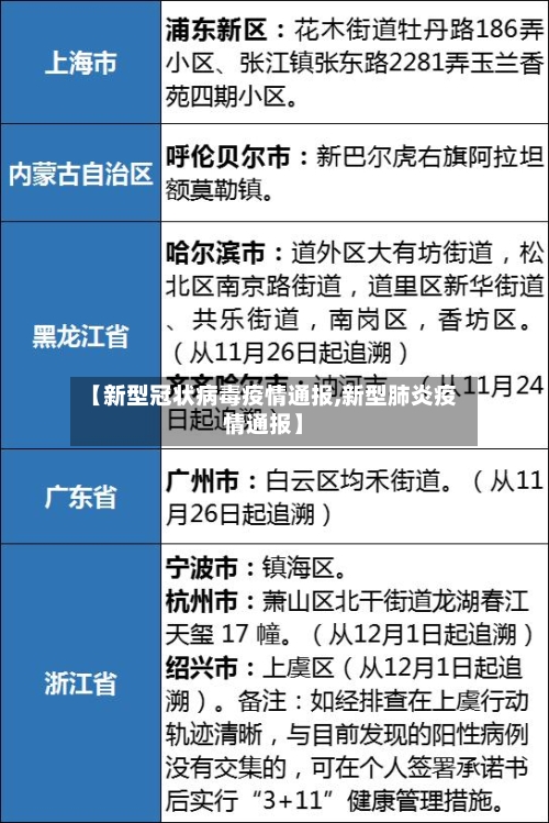 【新型冠状病毒疫情通报,新型肺炎疫情通报】