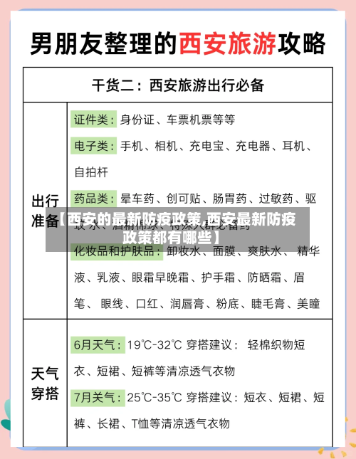 【西安的最新防疫政策,西安最新防疫政策都有哪些】
