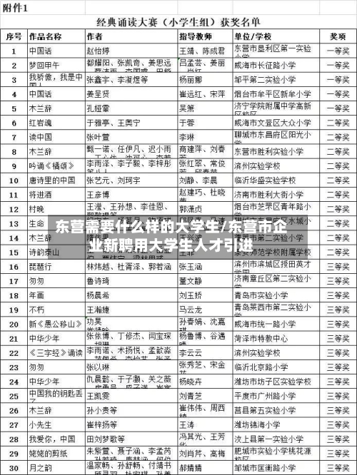 东营需要什么样的大学生/东营市企业新聘用大学生人才引进-第2张图片