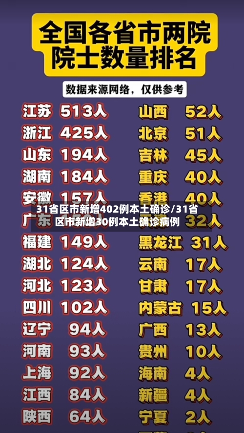 31省区市新增402例本土确诊/31省区市新增30例本土确诊病例