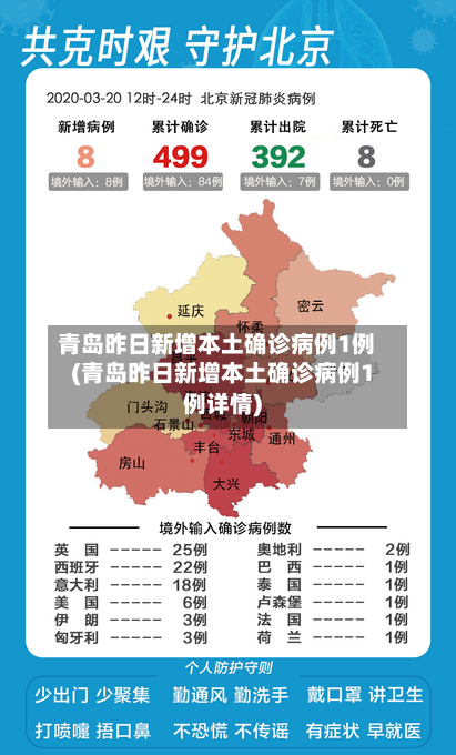 青岛昨日新增本土确诊病例1例(青岛昨日新增本土确诊病例1例详情)-第2张图片