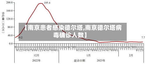 【南京患者感染德尔塔,南京德尔塔病毒确诊人数】